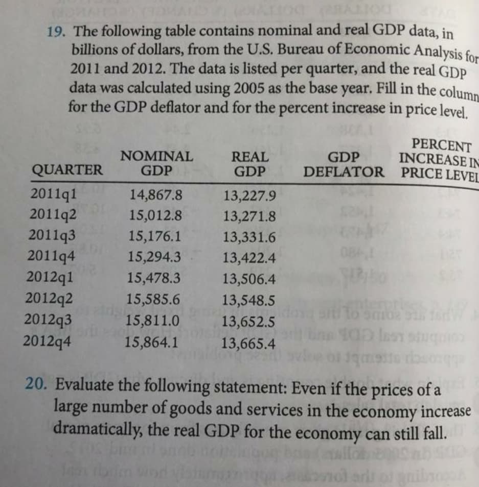 data was calculated using 2005 as the base year, Fill in the column
19. The following table contains nominal and real GDP data, in
billions of dollars, from the U.S. Bureau of Economic Analysis for
2011 and 2012. The data is listed per quarter, and the real GDP
for the GDP deflator and for the percent increase in price level.
NOMINAL
GDP
REAL
GDP
PERCENT
INCREASE IN
DEFLATOR PRICE LEVEL
GDP
QUARTER
2011q1
2011q2
2011q3
2011q4
2012q1
2012q2
2012q3
2012q4
14,867.8
13,227.9
15,012.8
13,271.8
15,176.1
13,331.6
15,294.3
13,422.4
15,478.3
13,506.4
15,585.6
13,548.5
15,811.0
13,652.5
15,864.1
13,665.4
20. Evaluate the following statement: Even if the prices of a
large number of goods and services in the economy increase
dramatically, the real GDP for the economy can still fall.
