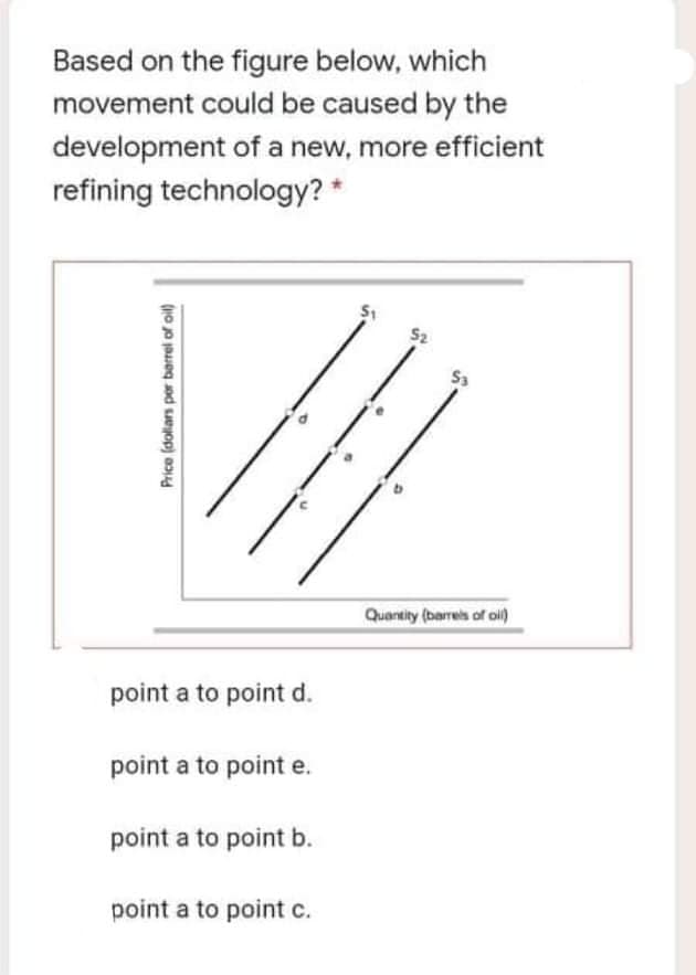 Based on the figure below, which
movement could be caused by the
development of a new, more efficient
refining technology? *
S2
Quartity (barrels of oi)
point a to point d.
point a to point e.
point a to point b.
point a to point c.
Price (dollars per barrel of oil)
