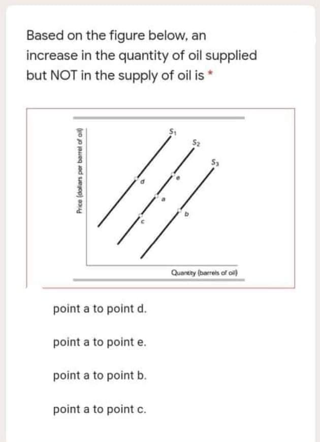 Based on the figure below, an
increase in the quantity of oil supplied
but NOT in the supply of oil is
Sz
Quantity (barrels of oil)
point a to point d.
point a to point e.
point a to point b.
point a to point c.
Price (dallars per barrel of ail)
