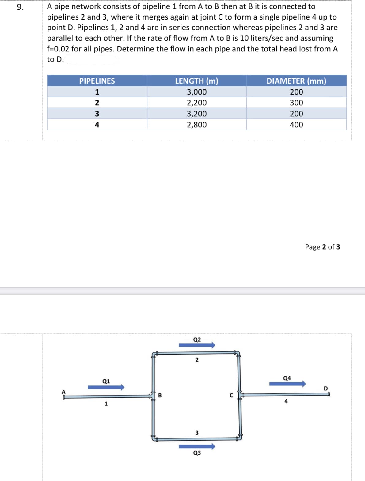 9.
A pipe network consists of pipeline 1 from A to B then at B it is connected to
pipelines 2 and 3, where it merges again at joint C to form a single pipeline 4 up to
point D. Pipelines 1, 2 and 4 are in series connection whereas pipelines 2 and 3 are
parallel to each other. If the rate of flow from A to B is 10 liters/sec and assuming
f=0.02 for all pipes. Determine the flow in each pipe and the total head lost from A
to D.
PIPELINES
LENGTH (m)
DIAMETER (mm)
1
3,000
200
2
2,200
300
3
3,200
200
2,800
400
Page 2 of 3
Q2
Q4
Q1
B
4
1
Q3
