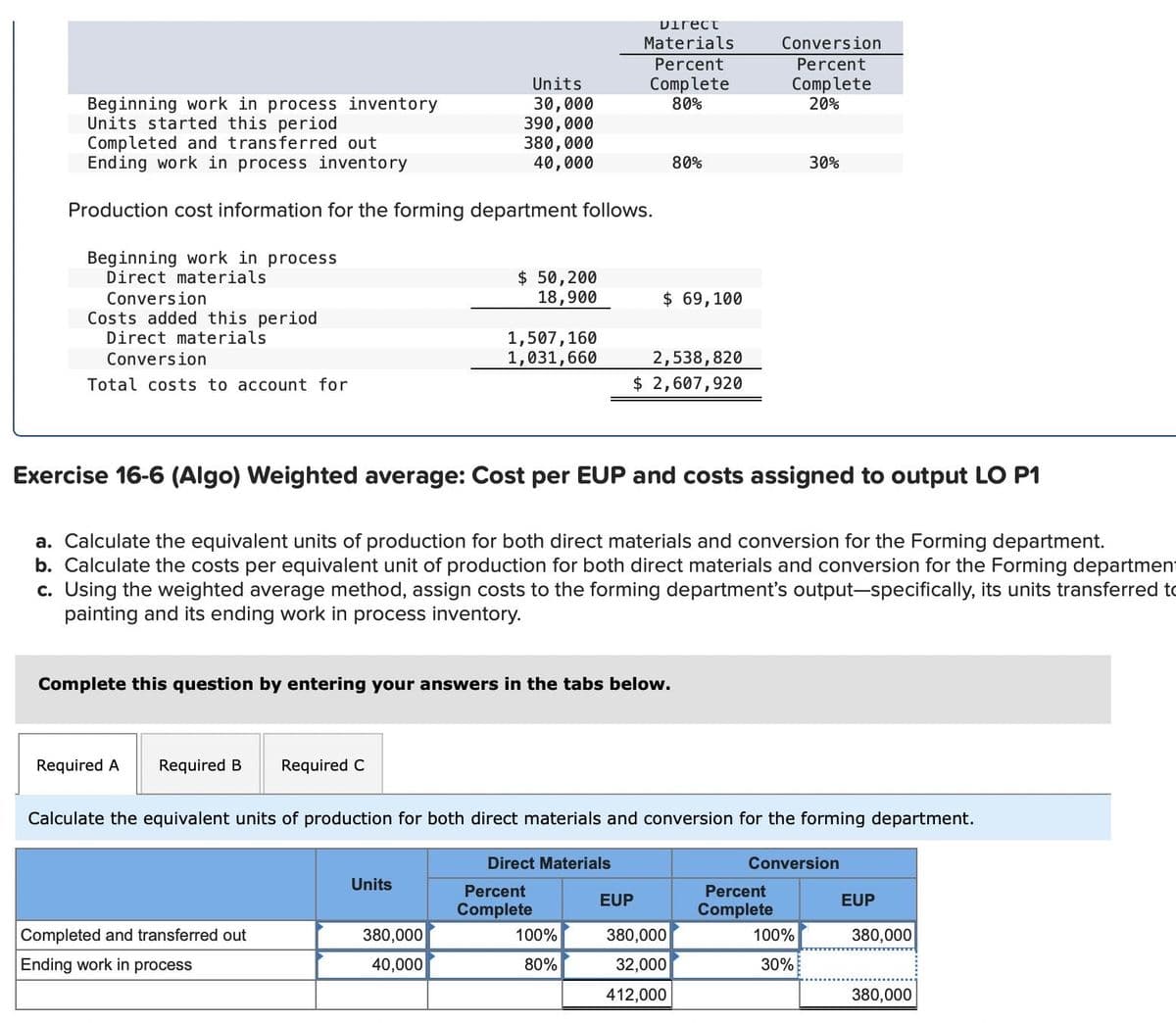 Beginning work in process inventory
Units started this period
Beginning work in process
Direct materials
Conversion
Costs added this period
Direct materials
Conversion
Total costs to account for
Completed and transferred out
Ending work in process inventory
Production cost information for the forming department follows.
Units
30,000
390,000
380,000
40,000
Required A Required B Required C
$50,200
18,900
Completed and transferred out
Ending work in process
1,507,160
1,031,660
Units
380,000
40,000
Complete this question by entering your answers in the tabs below.
Direct
Materials
Exercise 16-6 (Algo) Weighted average: Cost per EUP and costs assigned to output LO P1
Percent
Complete
80%
a. Calculate the equivalent units of production for both direct materials and conversion for the Forming department.
b. Calculate the costs per equivalent unit of production for both direct materials and conversion for the Forming department
c. Using the weighted average method, assign costs to the forming department's output-specifically, its units transferred to
painting and its ending work in process inventory.
Direct Materials
Percent
Complete
100%
80%
$ 69,100
2,538,820
$ 2,607,920
Calculate the equivalent units of production for both direct materials and conversion for the forming department.
80%
EUP
Conversion
Percent
Complete
20%
380,000
32,000
412,000
30%
Percent
Complete
Conversion
100%
30%
EUP
380,000
380,000