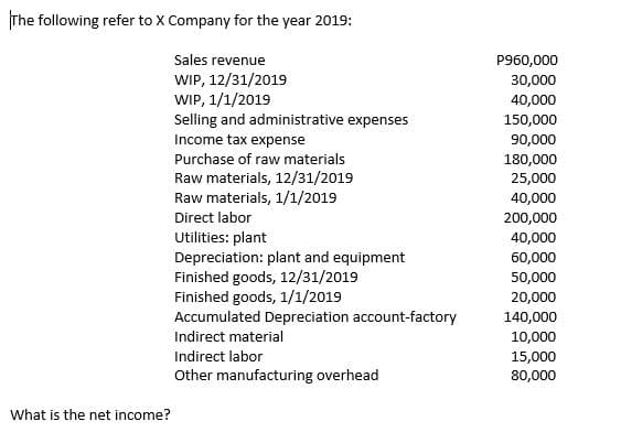 The following refer to X Company for the year 2019:
Sales revenue
P960,000
WIP, 12/31/2019
WIP, 1/1/2019
Selling and administrative expenses
Income tax expense
30,000
40,000
150,000
90,000
Purchase of raw materials
180,000
Raw materials, 12/31/2019
Raw materials, 1/1/2019
25,000
40,000
Direct labor
200,000
Utilities: plant
Depreciation: plant and equipment
Finished goods, 12/31/2019
Finished goods, 1/1/2019
Accumulated Depreciation account-factory
40,000
60,000
50,000
20,000
140,000
Indirect material
10,000
Indirect labor
15,000
Other manufacturing overhead
80,000
What is the net income?
