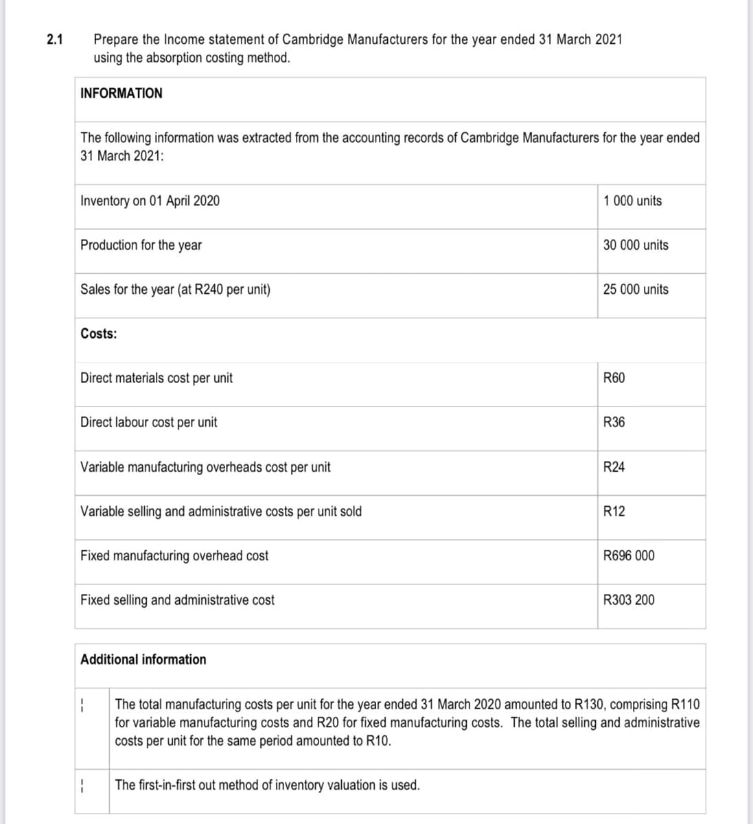 2.1
Prepare the Income statement of Cambridge Manufacturers for the year ended 31 March 2021
using the absorption costing method.
INFORMATION
The following information was extracted from the accounting records of Cambridge Manufacturers for the year ended
31 March 2021:
Inventory on 01 April 2020
1 000 units
Production for the year
30 000 units
Sales for the year (at R240 per unit)
25 000 units
Costs:
Direct materials cost per unit
R60
Direct labour cost per unit
R36
Variable manufacturing overheads cost per unit
R24
Variable selling and administrative costs per unit sold
R12
Fixed manufacturing overhead cost
R696 000
Fixed selling and administrative cost
R303 200
Additional information
The total manufacturing costs per unit for the year ended 31 March 2020 amounted to R130, comprising R110
for variable manufacturing costs and R20 for fixed manufacturing costs. The total selling and administrative
costs per unit for the same period amounted to R10.
The first-in-first out method of inventory valuation is used.
