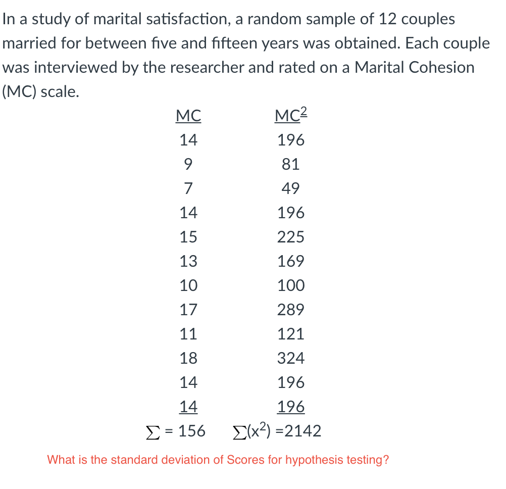 In a study of marital satisfaction, a random sample of 12 couples
married for between five and fifteen years was obtained. Each couple
was interviewed by the researcher and rated on a Marital Cohesion
(MC) scale.
MC
MC2
14
196
81
7
49
14
196
15
225
13
169
10
100
17
289
11
121
18
324
14
196
14
196
Σ-156
E(x?) =2142
What is the standard deviation of Scores for hypothesis testing?
