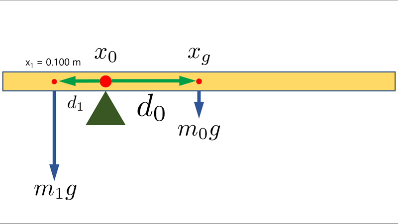 X1 = 0.100 m
d₁
m19
0x
do
X g
60ш