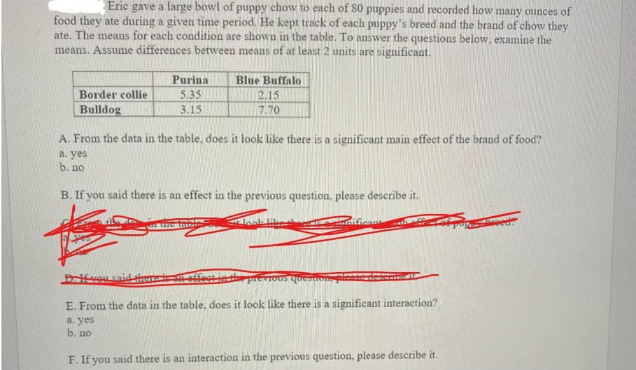Eric gave a large bowl of puppy chow to each of 80 puppies and recorded how many ounces of
food they ate during a given time period. He kept track of each puppy's breed and the brand of chow they
ate. The means for each condition are shown in the table. To answer the questions below, examine the
means. Assume differences between means of at least 2 units are significant.
Purina
Blue Buffalo
Border collie
5.35
2.15
Bulldog
3.15
7.70
A. From the data in the table, does it look like there is a significant main effect of the brand of food?
a. yes
b. no
B. If you said there is an effect in the previous question, please describe it.
NC
Dfvou said ther
Previous quiesto
E. From the data in the table, does it look like there is a significant interaction?
a. yes
b. no
F. If you said there is an interaction in the previous question, please describe it.
