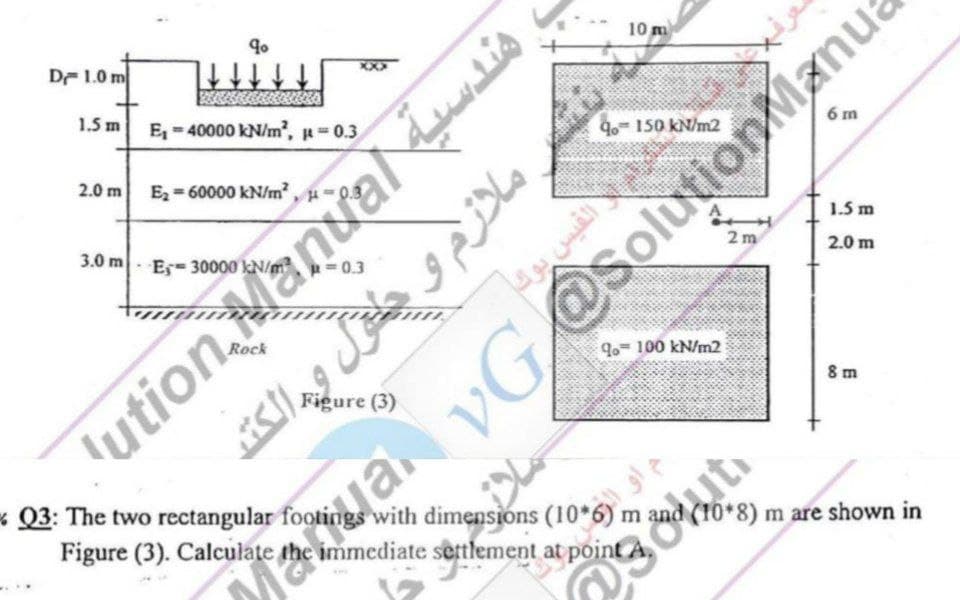 D 1.0 m
1.5 m
2.0 m
3.0 m
40
E1 = 40000 kN/m2, n = 0.3
E2 = 60000 kN/m2
Ex = 30000 kN/m2
Figure (3)
هندسه
ution Manual
م و حلول وه الکت
ملازم و
ran
10m
qo= 150 kN/m2
40 = 100 kN/m2
.
Q3: The two rectangular footings with dimensions (10) ge
Figure (3). Calculate the immediate settlement at point
2m
t
6m
VG @solution Manua
1.5 m
2.0 m
8m
m and (10*8) m are shown in