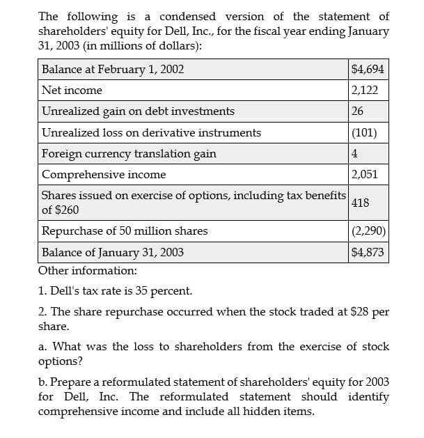 The following is a condensed version of the statement of
shareholders' equity for Dell, Inc., for the fiscal year ending January
31, 2003 (in millions of dollars):
Balance at February 1, 2002
Net income
Unrealized gain on debt investments
Unrealized loss on derivative instruments
Foreign currency translation gain
Comprehensive income
Shares issued on exercise of options, including tax benefits
of $260
Repurchase of 50 million shares
Balance of January 31, 2003
Other information:
$4,694
2,122
26
(101)
4
2,051
418
(2,290)
$4,873
1. Dell's tax rate is 35 percent.
2. The share repurchase occurred when the stock traded at $28 per
share.
a. What was the loss to shareholders from the exercise of stock
options?
b. Prepare a reformulated statement of shareholders' equity for 2003
for Dell, Inc. The reformulated statement should identify
comprehensive income and include all hidden items.