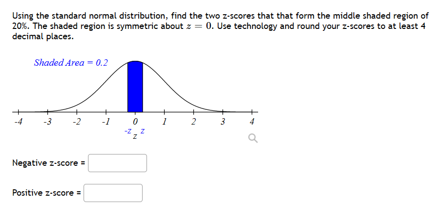 Using the standard normal distribution, find the two z-scores that that form the middle shaded region of
20%. The shaded region is symmetric about z = 0. Use technology and round your z-scores to at least 4
decimal places.
-4
Shaded Area = 0.2
-3
-2
Negative z-score =
Positive z-score =
- 1
-Z
0
N
N
1
2
3
4