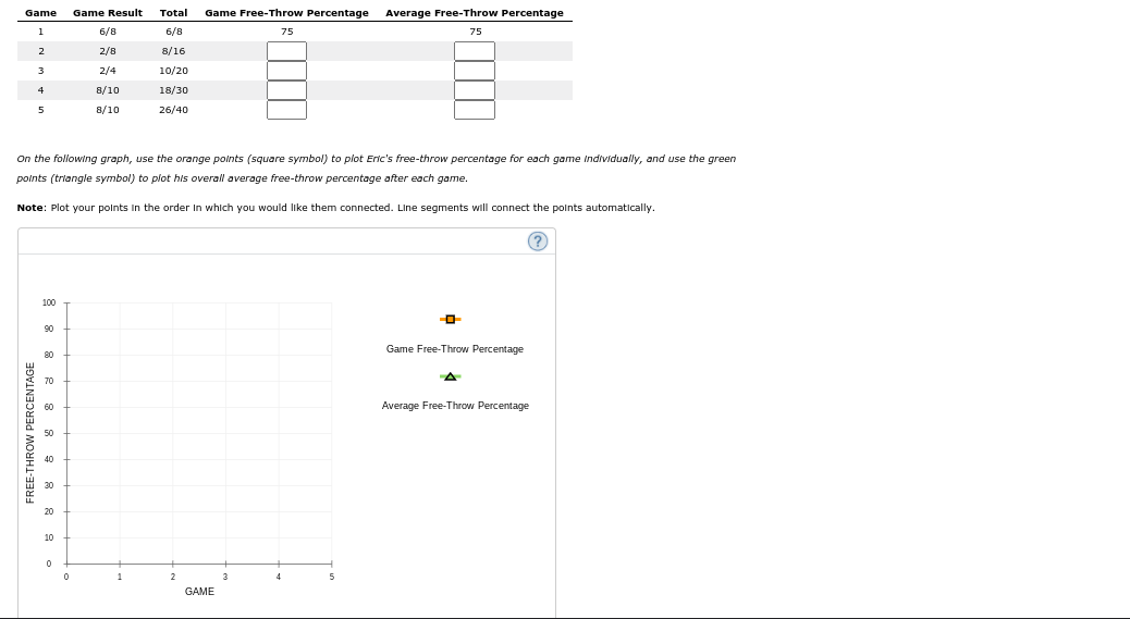 Game
Game Result
Total
Game Free-Throw Percentage
Average Free-Throw Percentage
1
6/8
6/8
75
75
2
2/8
8/16
3
2/4
10/20
4
8/10
18/30
8/10
26/40
On the following graph, use the orange polnts (square symbol) to plot Eric's free-throw percentage for each game Individually, and use the green
polnts (triangle symbol) to plot his overall average free-throw percentage after each game.
Note: Plot your polnts In the order In which you would like them connected. Line segments will connect the polnts automatically.
(?
100
06
Game Free-Throw Percentage
80
70
60
Average Free-Throw Percentage
50
40
20
20
10
1
2
3
GAME
FREE-THROW PERCENTAGE
