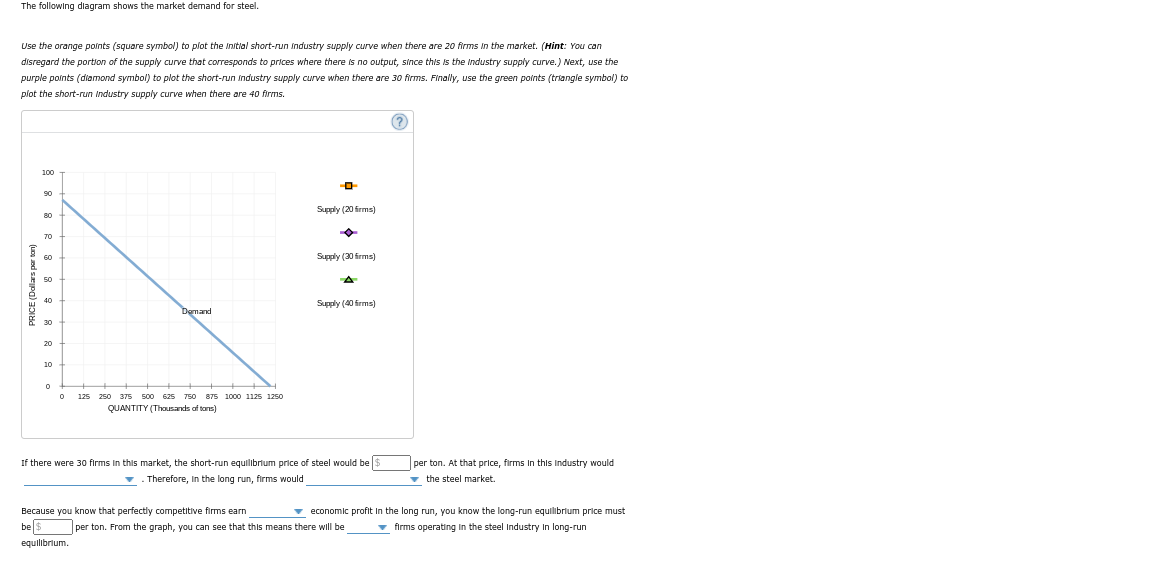 The following diagram shows the market demand for steel.
Use the orange polnts (square symbol) to plot the Initial short-run Industry supply curve when there are 20 firms In the market. (Hint: You can
disregard the portion of the supply curve that coresponds to prices where there is no output, since this is the Industry supply curve.) Next, use the
purple polnts (diamond symbol) to plot the short-run Industry supply curve when there are 30 firms. Finally, use the green points (triangle symbol) to
plot the short-run Industry supply curve when there are 40 firms.
(?)
100
s0
Supply (20 firms)
80
70
60
Supply (30 firms)
A 50
A
40
Supply (40 frms)
Demand
30
20
10
125 250 375 500 625
750 875 1000 1125 1250
QUANTITY (Thausands of tans)
If there were
short-run equilibrium price of steel would be $
per ton. At that price, firms In this Industry would
v. Therefore, In the long run, firms would
v the steel market.
v economic profit In the long run, you know the long-run equilibrlum price must
v firms operating in the steel Industry In long-run
Because you know that perfectly competitive firms earn
be s
per ton. From the graph, you can see that this means there will be
equilibrium.
PRICE (Dallars par ton)

