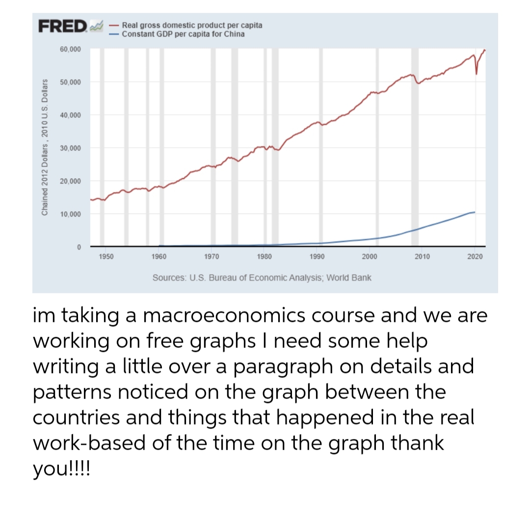 FRED
- Real gross domestic product per capita
- Constant GDP per capita for China
60,000
50,000
40,000
30,000
20,000
10,000
1950
1960
1970
1980
1990
2000
2010
2020
Sources: U.S. Bureau of Economic Analysis; World Bank
im taking a macroeconomics course and we are
working on free graphs I need some help
writing a little over a paragraph on details and
patterns noticed on the graph between the
countries and things that happened in the real
work-based of the time on the graph thank
you!!!
Chained 2012 Dollars , 2010 U.S. Dollars
