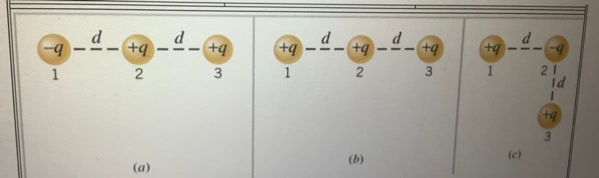 d
+9
d
d.
+9
+q
+9
+9
b-
1
21
Id
3
1
(c)
(b)
(a)
3.
