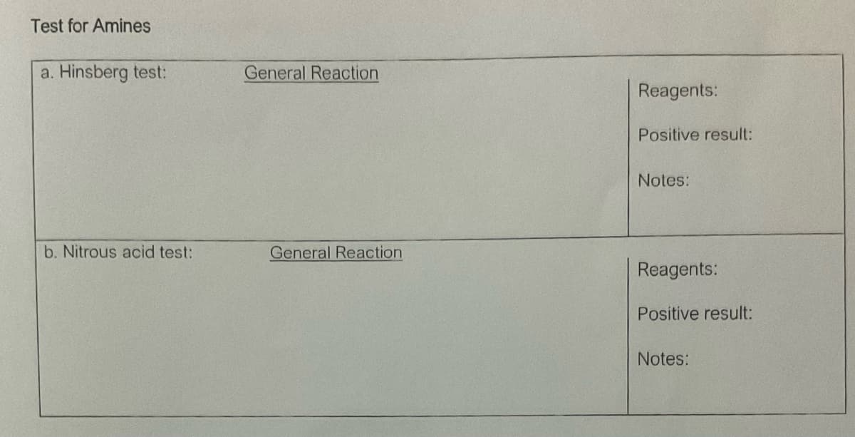 Test for Amines
a. Hinsberg test:
General Reaction
Reagents:
Positive result:
Notes:
b. Nitrous acid test:
General Reaction
Reagents:
Positive result:
Notes:
