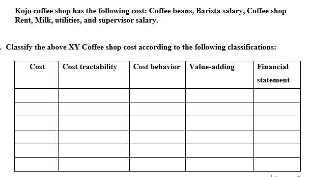 Kojo coffee shop has the following cost: Coffee beans, Barista salary, Coffee shop
Rent, Milk, utilities, and supervisor salary.
. Classify the above XY Coffee shop cost according to the following classifications:
Cost Cost tractability
Cost behavior Value-adding
Financial
statement