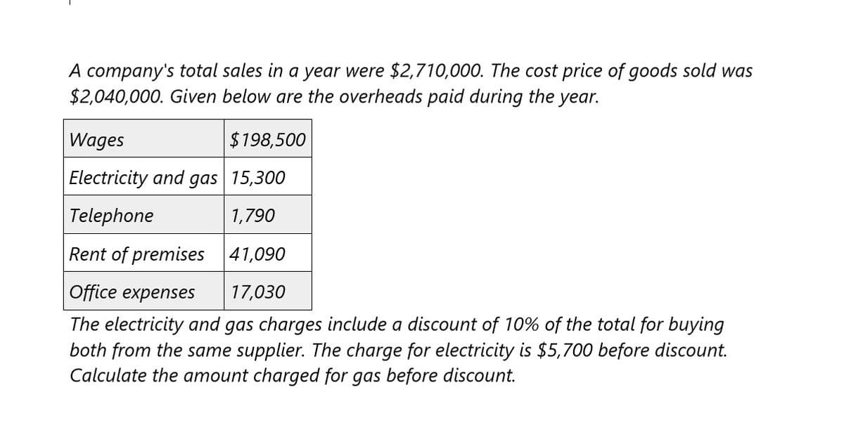 A company's total sales in a year were $2,710,000. The cost price of goods sold was
$2,040,000. Given below are the overheads paid during the year.
Wages
$198,500
Electricity and gas 15,300
Telephone
1,790
Rent of premises
41,090
Office expenses
17,030
The electricity and gas charges include a discount of 10% of the total for buying
both from the same supplier. The charge for electricity is $5,700 before discount.
Calculate the amount charged for gas before discount.