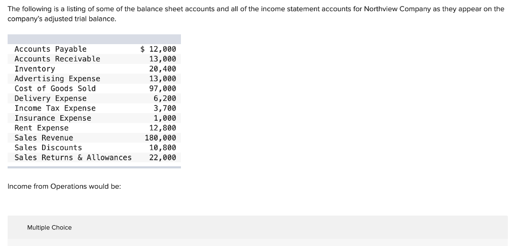 The following is a listing of some of the balance sheet accounts and all of the income statement accounts for Northview Company as they appear on the
company's adjusted trial balance.
Accounts Payable
Accounts Receivable
Inventory
Advertising Expense
Cost of Goods Sold
Delivery Expense
Income Tax Expense
Insurance Expense
Rent Expense
Sales Revenue
Sales Discounts
Sales Returns & Allowances
Income from Operations would be:
Multiple Choice
$ 12,000
13,000
20,400
13,000
97,000
6,200
3,700
1,000
12,800
180,000
10,800
22,000