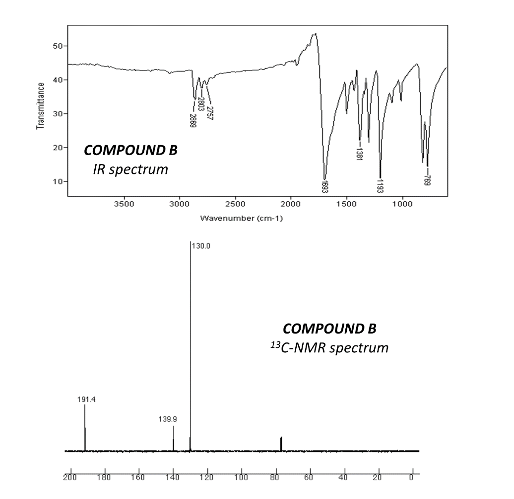 50-
40-
30-
20-
COMPOUNDB
IR spectrum
10-
3500
3000
2500
2000
1500
1000
Wavenumber (cm-1)
|130.0
COMPOUND B
13C-NMR spectrum
191.4.
139.9
to
- 2757
S-2803
S2869
Transmittance
