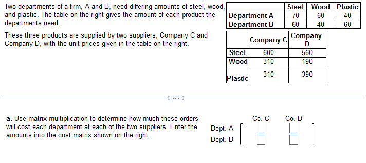 Two departments of a firm, A and B, need differing amounts of steel, wood,
and plastic. The table on the right gives the amount of each product the
departments need.
These three products are supplied by two suppliers, Company C and
Company D, with the unit prices given in the table on the right.
a. Use matrix multiplication to determine how much these orders
will cost each department at each of the two suppliers. Enter the
amounts into the cost matrix shown on the right.
Department A
Department B
Steel
Wood
Plastic
Dept. A
Dept. B
Company C
600
310
310
Co. C
Steel Wood Plastic
60
40
40
60
70
60
Company
D
560
190
390
Co. D