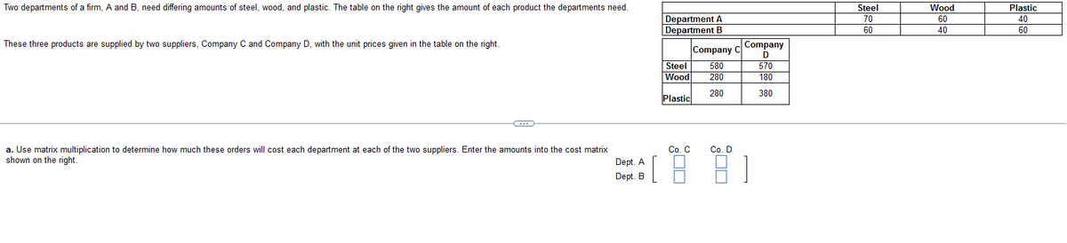 Two departments of a firm, A and B, need differing amounts of steel, wood, and plastic. The table on the right gives the amount of each product the departments need.
These three products are supplied by two suppliers, Company C and Company D, with the unit prices given in the table on the right.
C
a. Use matrix multiplication to determine how much these orders will cost each department at each of the two suppliers. Enter the amounts into the cost matrix
shown on the right.
Dept. A
Dept. B
Department A
Department B
Steel
Wood
Plastic
Co. C
Company C
580
280
280
Co. D
Company
D
—
570
180
380
Steel
70
60
Wood
60
40
Plastic
40
60