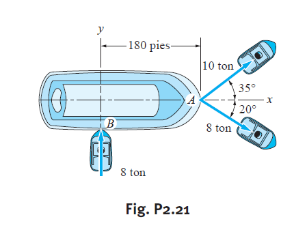 У
180 pies-
10 ton
35°
20°
8 ton
8 ton
Fig. P2.21
