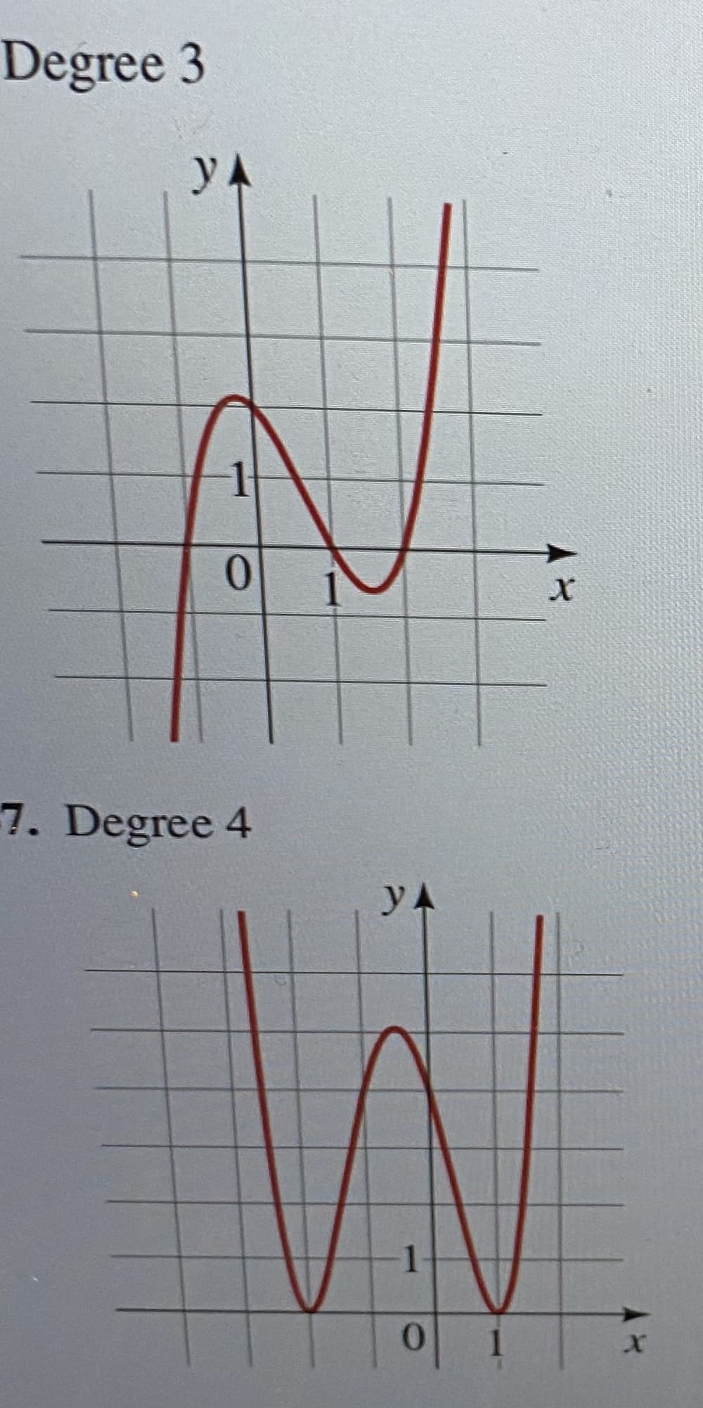 Degree 3
y A
0.
7. Degree 4
1
1.
