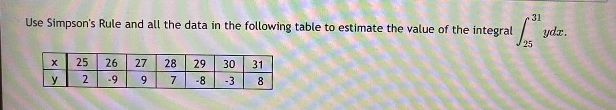 31
Use Simpson's Rule and all the data in the following table to estimate the value of the integral
ydr.
X
25
26
27
28
29
30
31
y
-9
9.
7
-8
-3
8
25
