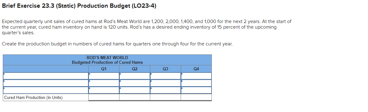 Brief Exercise 23.3 (Static) Production Budget (LO23-4)
Expected quarterly unit sales of cured hams at Rod's Meat World are 1,200, 2,000, 1,400, and 1,000 for the next 2 years. At the start of
the current year, cured ham inventory on hand is 120 units. Rod's has a desired ending inventory of 15 percent of the upcoming
quarter's sales.
Create the production budget in numbers of cured hams for quarters one through four for the current year.
ROD'S MEAT WORLD
Budgeted Production of Cured Hams
Q1
Q2
Q3
Q4
Cured Ham Production (in Units)
