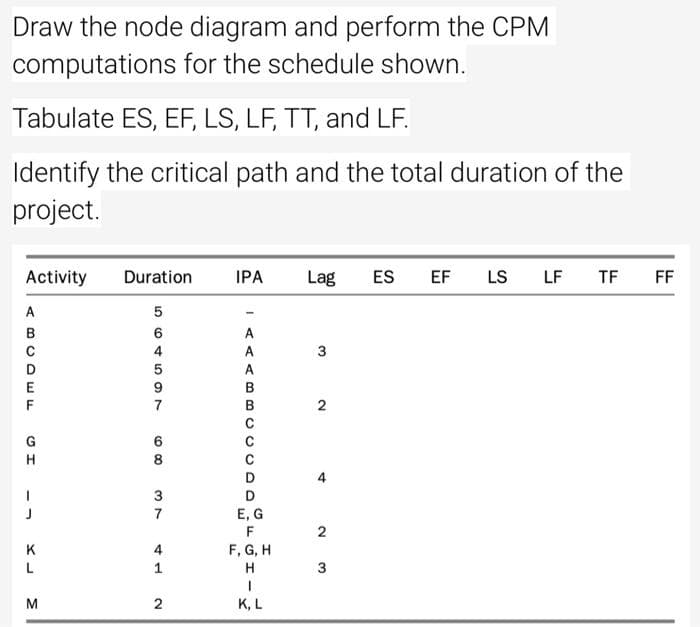 Draw the node diagram and perform the CPM
computations for the schedule shown.
Tabulate ES, EF, LS, LF, TT, and LF.
Identify the critical path and the total duration of the
project.
Activity
Duration
IPA
Lag
ES
EF
LS
LF
TF
FF
A
B
A
4
A
3
D
A
E
B
F
7
В
G
6
H
8
D
4
3
7
E, G
F
2
K
4
F, G, H
L
1
H
3
M
K, L
2.
