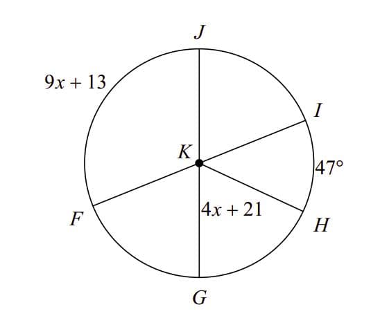 J
9х + 13
I
K
47°
14х + 21
F
H
G
