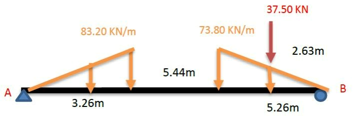 37.50 KN
83.20 KN/m
73.80 KN/m
2.63m
5.44m
B
A
3.26m
5.26m
