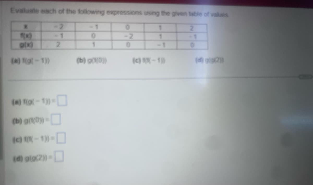 Evaluate each of the following expressions using the given table of values
X
g(x)
(a) f(g(-1))
(a) f(g(-1)) =
(b) g((0)) -
(c) ((-1))=
(d) g(g(2)) =
2
(b) g(1(0))
-2
1
(c) *(*(-1))
2
0
(d) g(@(2))