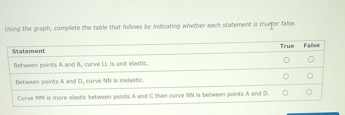 Using the graph, complete the table that follows by indicating whether each statement is true or false.
Statement
Between points A and B, curve LL is unit elastic.
Between points A and D, curve NN is inelastic.
Curve MM is more elastic between points A and C than curve NN is between points A and D.
True
False