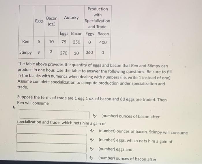 Ren
Eggs
5
Bacon
(oz.)
Stimpy 9
10
Production
with
Specialization
and Trade
Eggs Bacon Eggs Bacon
75 250 0
400
3
270 30 360 0
The table above provides the quantity of eggs and bacon that Ren and Stimpy can
produce in one hour. Use the table to answer the following questions. Be sure to fill
in the blanks with numerics when dealing with numbers (i.e. write 1 instead of one).
Assume complete specialization to compute production under specialization and
trade.
Autarky
Suppose the terms of trade are 1 egg:1 oz. of bacon and 80 eggs are traded. Then
Ren will consume
A (number) ounces of bacon after
specialization and trade, which nets him a gain of
A
A
A
A
(number) ounces of bacon. Stimpy will consume
(number) eggs, which nets him a gain of
(number) eggs and
(number) ounces of bacon after