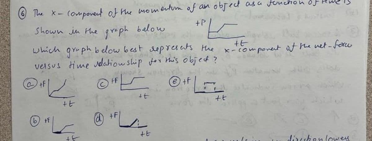 The X-
Shown in the graph below
which graph below best represents the
versus time selationship for this object?
+F
ⒸHF
@
Ⓒ+F LF
Component of the momentum of an object as a function of
+P
+f
+t
+E
+F/
s
+t
+E
+t
x-component of the net-forc
+t
direction lowey.