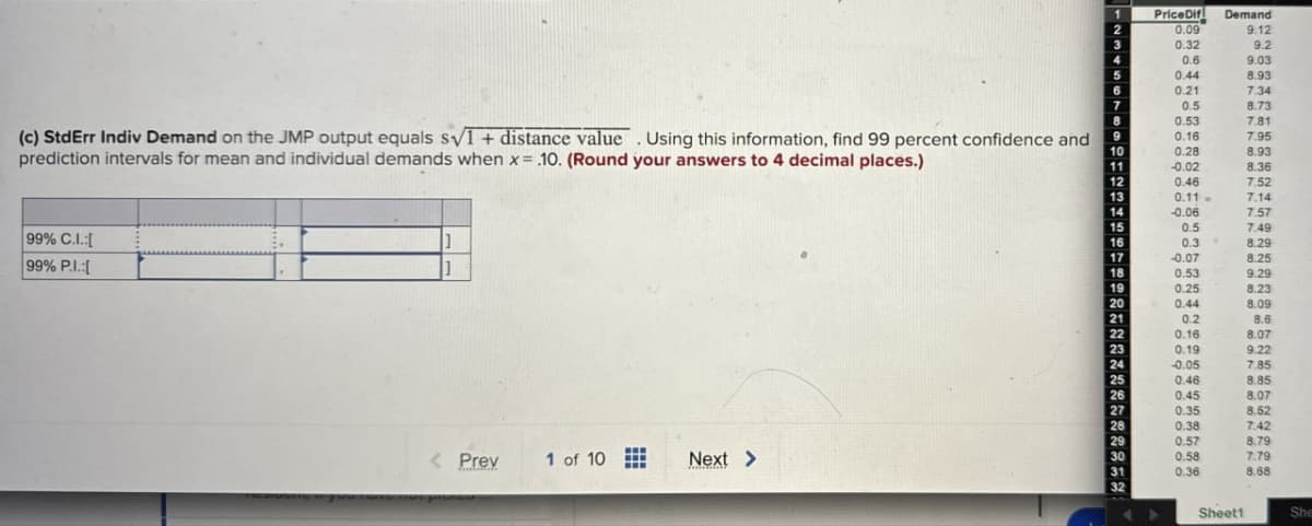 (c) StdErr Indiv Demand on the JMP output equals s√1+ distance value Using this information, find 99 percent confidence and
prediction intervals for mean and individual demands when x=.10. (Round your answers to 4 decimal places.)
99% C.I.:[
99% P.I.:[
]
]
< Prev
1 of 10
Next >
1
PriceDif
Demand
2
0.09
9.12
3
0.32
9.2
4
0.6
9.03
5
0.44
8.93
0.21
7.34
7
0.5
8.73
8
0.53
7.81
9
0.16
7.95
10
0.28
8.93
11
-0.02
8.36
12
0.46
7.52
13
0.11-
7.14
14
-0.06
7.57
15
0.5
7.49
16
0.3
8.29
17
-0.07
8.25
18
0.53
9.29
19
0.25
8.23
20
0.44
8.09
21
0.2
8.6
22
0.16
8.07
23
0.19
9.22
24
-0.05
7.85
25
0.46
8.85
26
0.45
8.07
27
0.35
8.52
28
22252
0.38
7.42
29
0.57
8.79
30
0.58
7.79
31
0.36
8.68
32
Sheet1
She