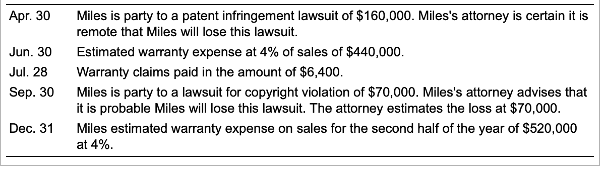 ### Financial Events and Legal Matters for Miles Company

#### April 30
**Legal Matter: Patent Infringement Lawsuit**
- **Lawsuit Amount**: $160,000
- **Attorney's Assessment**: The likelihood that Miles will lose the lawsuit is considered remote.

#### June 30
**Financial Event: Warranty Expense Estimation**
- **Sales Amount**: $440,000
- **Estimated Warranty Expense**: 4% of sales, which equates to $17,600.

#### July 28
**Financial Event: Payment of Warranty Claims**
- **Paid Amount**: $6,400

#### September 30
**Legal Matter: Copyright Violation Lawsuit**
- **Lawsuit Amount**: $70,000
- **Attorney's Assessment**: It is probable that Miles will lose the lawsuit, with an estimated loss of $70,000.

#### December 31
**Financial Event: Warranty Expense Estimation for the Second Half of the Year**
- **Sales Amount**: $520,000
- **Estimated Warranty Expense**: 4% of sales, amounting to $20,800.

This document outlines the significant financial estimates and legal proceedings that occurred for Miles Company during the year. The warranty expenses are calculated as a percentage of sales, while legal matters are described with potential financial impacts assessed by the company's attorney.