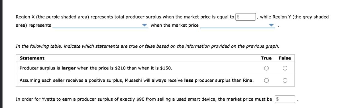 Region X (the purple shaded area) represents total producer surplus when the market price is equal to
area) represents
when the market price.
In the following table, indicate which statements are true or false based on the information provided on the previous graph.
Statement
while Region Y (the grey shaded
Producer surplus is larger when the price is $210 than when it is $150.
Assuming each seller receives a positive surplus, Musashi will always receive less producer surplus than Rina.
True False
In order for Yvette to earn a producer surplus of exactly $90 from selling a used smart device, the market price must be $