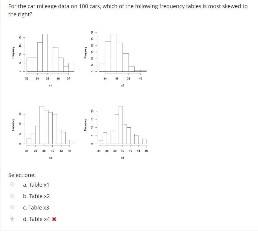 For the car mileage data on 100 cars, which of the following frequency tables is most skewed to
the right?
33 34 35 36 37
34 36 38 40
x1
3436 38 40 42 44
34 36 38 40 42 44 46
x4
Select one
a. Table x1
b. Table x2
c. Table x3
O d. Table x4 x
