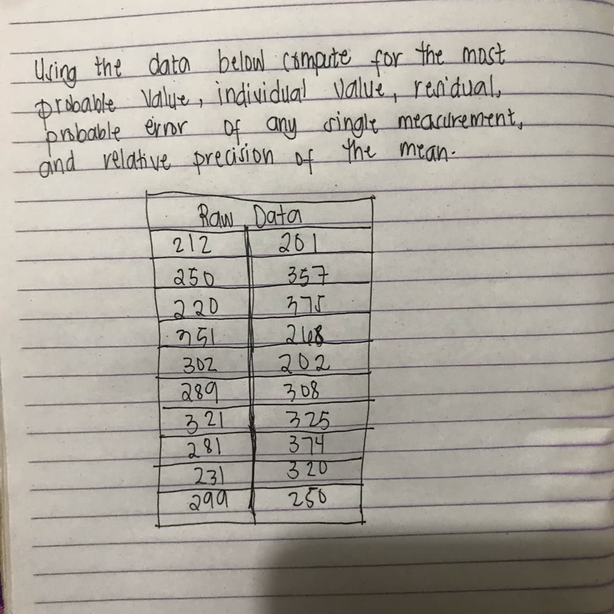 Ucing the data below campute for .
probable Valuse, individua! value, ren'dual,
probable ernr
aind relative precision of the mean-
the most
Of any ringle mtacurement,
Raw Data
201
357
775
2148
202.
308
325
374
320
250
212
250
220
の5L
302
289
321
281
231
299
