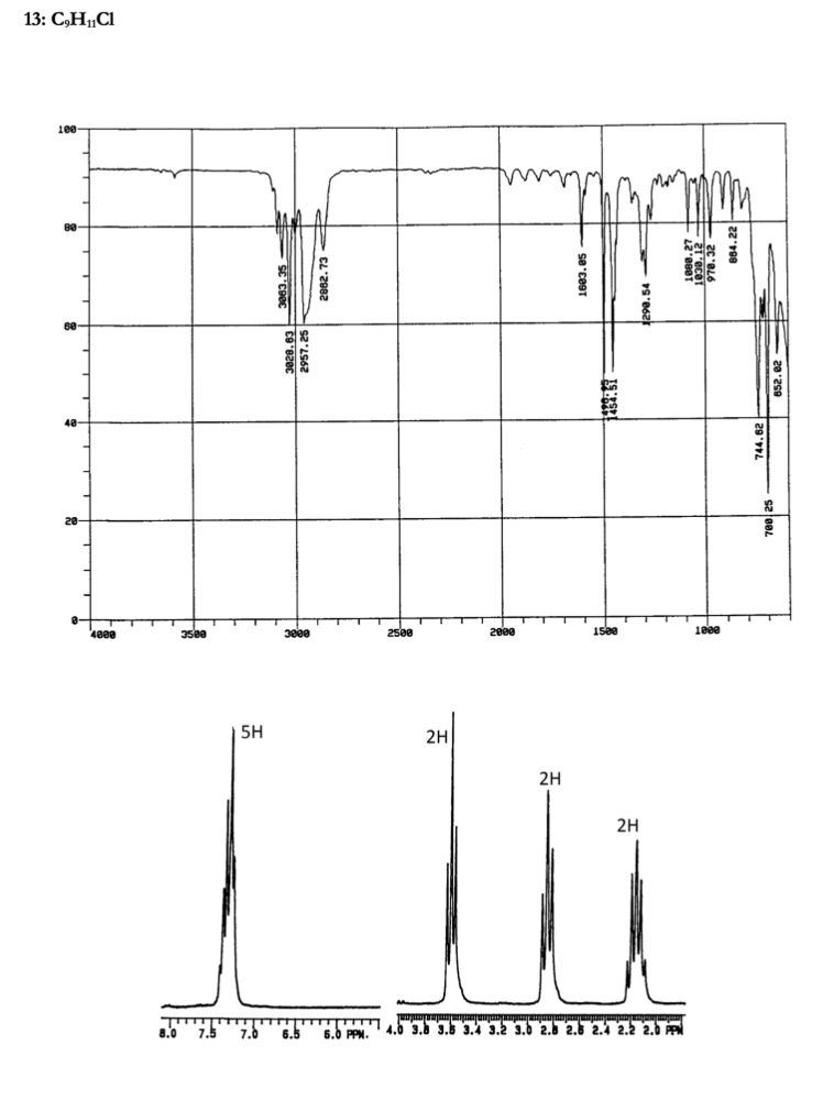 ### Chemical Analysis of Compound: C<sub>9</sub>H<sub>11</sub>Cl

#### Infrared (IR) Spectrum Analysis
The graph on the top represents the IR spectrum of the compound C<sub>9</sub>H<sub>11</sub>Cl. The x-axis represents the wavenumber in cm⁻¹, ranging from 4000 cm⁻¹ to 600 cm⁻¹. The y-axis represents the transmittance percentage.

Key absorption peaks are observed at the following wavenumbers:
- **3084.35 cm⁻¹** and **3062.73 cm⁻¹**: These peaks typically indicate the presence of C-H stretching vibrations in an aromatic ring.
- **2968.61 cm⁻¹** and **2927.25 cm⁻¹**: These peaks correspond to aliphatic C-H stretching vibrations.
- **1601.45 cm⁻¹**: This peak is characteristic of C=C stretching vibrations in an aromatic system.
- **1251.37 cm⁻¹**: This peak likely represents C-Cl stretching.
- **822.12 cm⁻¹** and **684.22 cm⁻¹**: These peaks often indicate C-H out-of-plane bending in aromatic compounds.
- **745.82 cm⁻¹** and **700.25 cm⁻¹**: Usually associated with aromatic ring vibrations.

#### Nuclear Magnetic Resonance (NMR) Spectrum Analysis
The bottom part of the image shows the NMR spectrum of the compound. The x-axis represents the chemical shift (δ) in parts per million (PPM), while the y-axis represents the signal intensity.

Key signals (peaks) are observed at the following chemical shifts:
- **7.5 to 6.5 PPM**: A multiplet peak corresponding to the aromatic protons (designated as 5H).
- **3.3 to 3.4 PPM**: A doublet peak corresponding to 2 protons (2H).
- **3.0 to 3.2 PPM**: Another doublet peak corresponding to 2 protons (2H).
- **2.2 to 2.3 PPM**: A triplet peak indicating 2 protons (2H).

By analyzing these spectra, we can infer the presence of aromatic rings, aliphatic groups