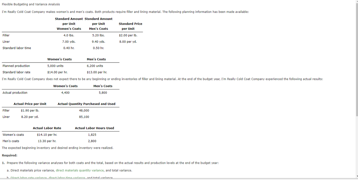 Flexible Budgeting and Variance Analysis
I'm Really Cold Coat Company makes women's and men's coats. Both products require filler and lining material. The following planning information has been made available:
Standard Amount Standard Amount
per Unit
Women's Coats
per Unit
Men's Coats
Filler
Liner
Standard labor time
Planned production
Standard labor rate
Actual production
Filler
Liner
4.0 lbs.
7.00 yds.
0.40 hr.
Women's Coats
Men's Coats
5,000 units
6,200 units
$13.00 per hr.
$14.00 per hr.
I'm Really Cold Coat Company does not expect there to be any beginning or ending inventories of filler and lining material. At the end of the budget year, I'm Really Cold Coat Company experienced the following actual results:
Women's Coats
Men's Coats
Actual Price per Unit
$1.90 per lb.
8.20 per yd.
4,400
5.20 lbs.
9.40 yds.
0.50 hr.
48,000
85,100
5,800
Actual Quantity Purchased and Used
Actual Labor Rate
Women's coats
$14.10 per hr.
Men's coats
13.30 per hr.
The expected beginning inventory and desired ending inventory were realized.
Actual Labor Hours Used
1,825
2,800
Standard Price
per Unit
$2.00 per lb.
8.00 per yd.
h Direct labor rato variance direct labor time variance and total variance
Required:
1. Prepare the following variance analyses for both coats and the total, based on the actual results and production levels at the end of the budget year:
a. Direct materials price variance, direct materials quantity variance, and total variance.