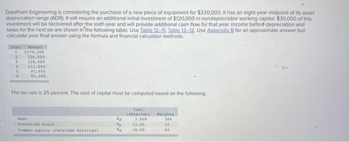 DataPoint Engineering is considering the purchase of a new piece of equipment for $220,000. It has an eight-year midpoint of its asset
depreciation range (ADR). It will require an additional initial investment of $120,000 in nondepreciable working capital. $30,000 of this
investment will be recovered after the sixth year and will provide additional cash flow for that year. Income before depreciation and
taxes for the next six are shown in the following table. Use Table 12-11. Table 12-12. Use Appendix B for an approximate answer but
calculate your final answer using the formula and financial calculator methods.
Year Anount
1 $179,000
2
>
4
5
6
156,000
126,000
111,000
93,000
83,000
The tax rate is 25 percent. The cost of capital must be computed based on the following:
Debt
Preferred stock
Common equity (retained earnings)
xd
Xp
Ke
Cost
(aftertax) Weighta
7.50%
304
11.20
16.00
10
60