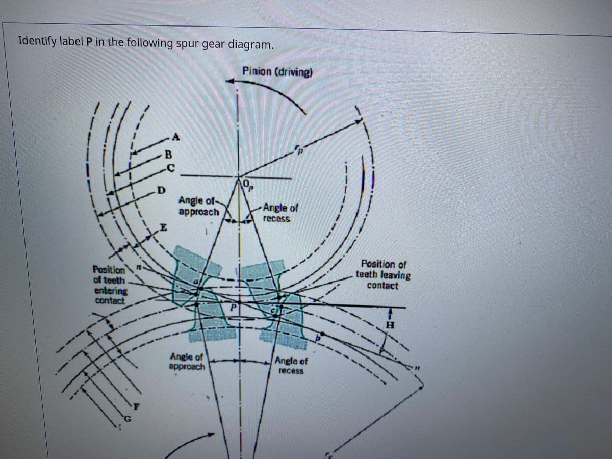 Identify label P in the following spur gear diagram.
Pinion (driving)
D.
Angle of
approach
Angle of
recess
Position of
teeth leaving
contact
Position
of teeth
entering
contact
H.
Angle of
approach
Angle of
recess
F
G
BC
