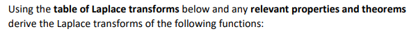 Using the table of Laplace transforms below and any relevant properties and theorems
derive the Laplace transforms of the following functions:
