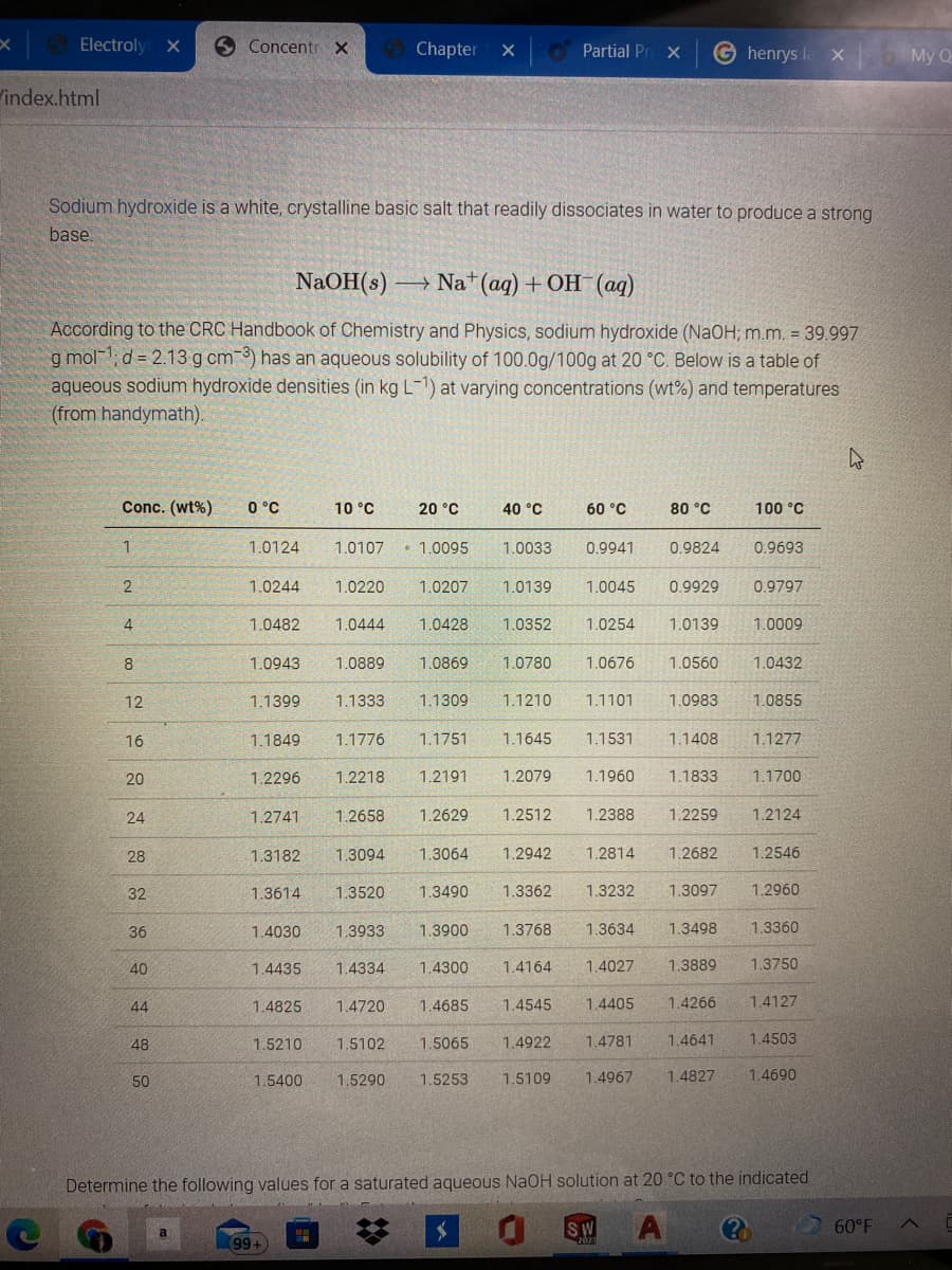 Electroly
Concentr X
Chapter
Partial P
henrys la x
My Q
'index.html
Sodium hydroxide is a white, crystalline basic salt that readily dissociates in water to produce a strong
base
NaOH(s) –
- Na* (aq) + OH (aq)
According to the CRC Handbook of Chemistry and Physics, sodium hydroxide (NaOH; m.m. = 39.997
g mol-1; d = 2.13 g cm 3) has an aqueous solubility of 100.0g/100g at 20 °C. Below is a table of
aqueous sodium hydroxide densities (in kg L-1) at varying concentrations (wt%) and temperatures
(from handymath).
Conc. (wt%)
0 °C
10 °C
20 °C
40 °C
60 °C
80 °C
100 °C
1.0124
1.0107
• 1.0095
1.0033
0.9941
0.9824
0.9693
2
1.0244
1.0220
1.0207
1.0139
1.0045
0.9929
0.9797
4.
1.0482
1.0444
1.0428
1.0352
1.0254
1.0139
1.0009
8
1.0943
1.0889
1.0869
1.0780
1.0676
1.0560
1.0432
12
1.1399
1.1333
1.1309
1.1210
1.1101
1.0983
1.0855
16
1.1849
1.1776
1.1751
1.1645
1.1531
1.1408
1.1277
20
1.2296
1.2218
1.2191
1.2079
1.1960
1.1833
1.1700
24
1.2741
1.2658
1.2629
1.2512
1.2388
1.2259
1.2124
28
1.3182
1.3094
1.3064
1.2942
1.2814
1.2682
1.2546
32
1.3614
1.3520
1.3490
1.3362
1.3232
1.3097
1.2960
36
1.4030
1.3933
1.3900
1.3768
1.3634
1.3498
1.3360
40
1.4435
1.4334
1.4300
1.4164
1.4027
1.3889
1.3750
44
1.4825
1.4720
1.4685
1.4545
1.4405
1.4266
1.4127
48
1.5210
1.5102
1.5065
1.4922
1.4781
1.4641
1.4503
50
1.5400
1.5290
1.5253
1.5109
1.4967
1.4827
1.4690
Determine the following values for a saturated aqueous NaOH solution at 20 °C to the indicated
SW
60°F
(99
