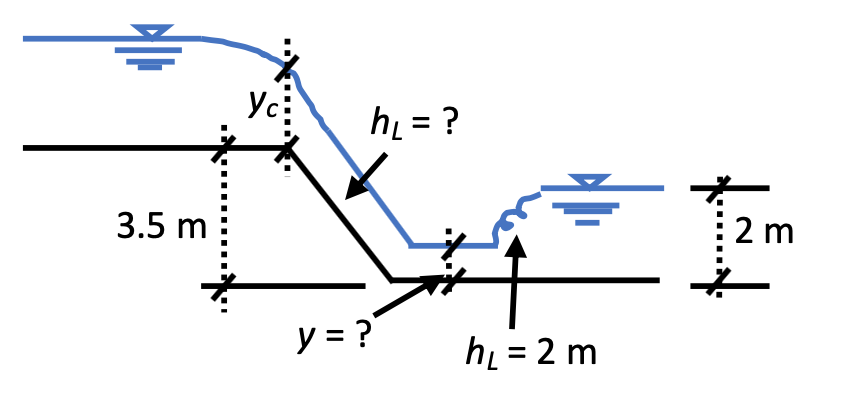 Yc:
h = ?
3.5 m
2 m
y = ?
h = 2 m
%3D
