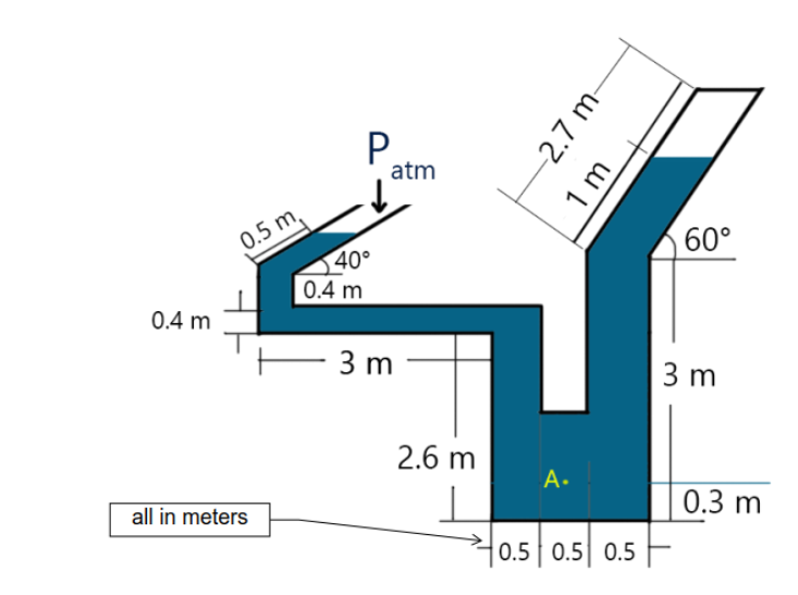 P.
atm
0.5 m,
40°
0.4 m
60°
0.4 m
3 m
3 m
2.6 m
A.
| 0.3 m
all in meters
0.5 0.5 0.5
-2.7 m-
1 m
