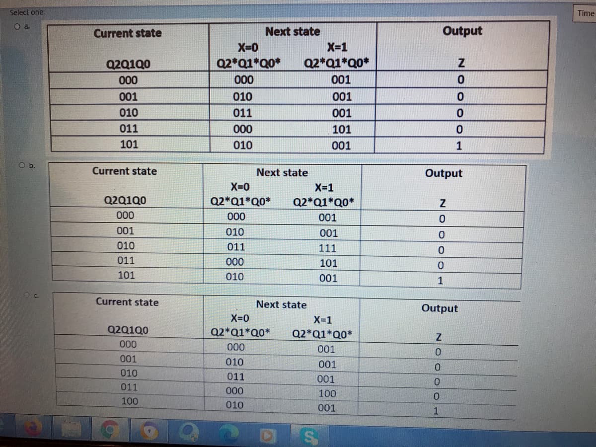 Select one:
Time
Current state
Next state
Output
X-0
X-1
Q2Q1Q0
02*Q1*Q0*
Q2*Q1*Q0*
00
000
001
001
010
001
010
011
001
011
000
101
101
010
001
1
b.
Current state
Next state
Output
X-0
X-1
Q2Q100
Q2*Q1*Q0*
Q2*Q1*Q0*
000
000
001
001
010
001
010
011
111
011
000
101
101
010
001
1
Current state
Next state
Output
X-0
X=1
Q2Q100
Q2*Q1*Q0*
Q2*Q1*Q0*
000
000
001
001
010
001
010
011
001
0.
011
00
100
100
010
001
1
NO O O o
%24
