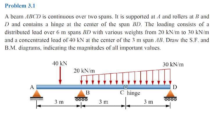 Problem 3.1
A beam ABCD is continuous over two spans. It is supported at A and rollers at B and
D and contains a hinge at the center of the span BD. The loading consists of a
distributed load over 6 m spans BD with various weights from 20 kN/m to 30 kN/m
and a concentrated load of 40 kN at the center of the 3 m span AB. Draw the S.F. and
B.M. diagrams, indicating the magnitudes of all important values.
40 kN
30 kN/m
20 kN/m
A
D
C hinge
3 m
3 m
3 m
